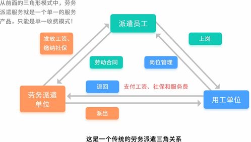 互聯(lián)網(wǎng)信息服務 賦能人力資源服務機構數(shù)字化轉型的新引擎