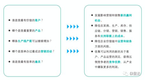 數(shù)字新基建浪潮下 數(shù)據(jù)中臺(tái)如何賦能制造型企業(yè)實(shí)現(xiàn)數(shù)據(jù)經(jīng)營與數(shù)字內(nèi)容服務(wù)創(chuàng)新