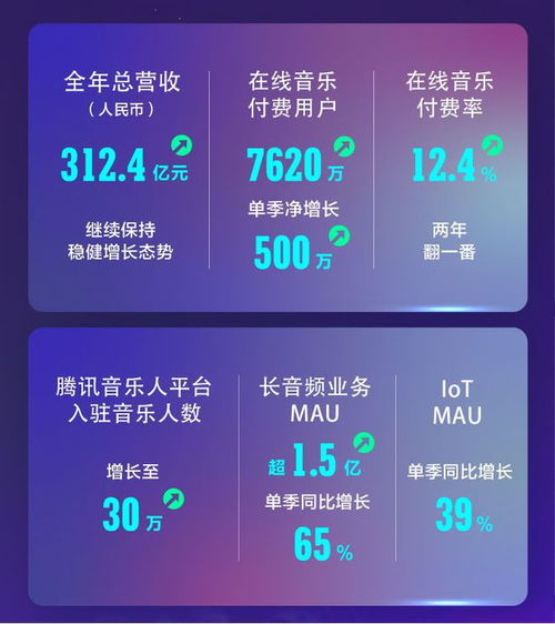 躍居全球第6后，中國音樂市場的下一站 呼喚數字內容制作中的“長期主義者”
