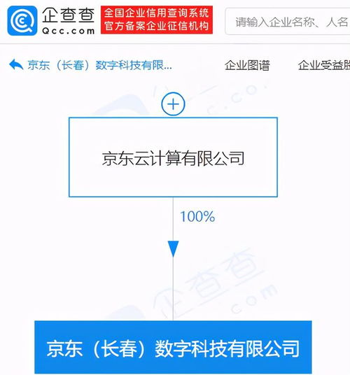 京東關聯企業成立數字科技新公司，布局動漫與數字內容制作服務