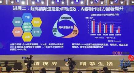 張立 技術產品鏈已基本打通，8K時代有望提前到來
